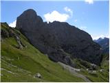 Rifugio Sorgenti del Piave - Monte Peralba